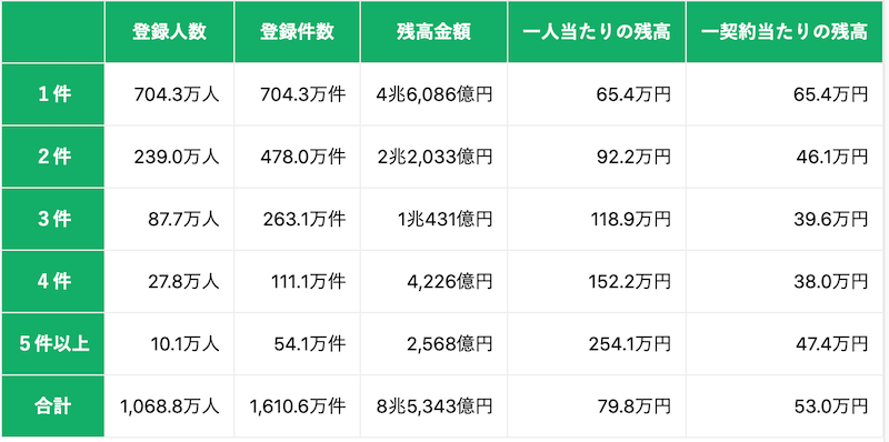 借金があっても借りれるカードローン特集 他社借入あるけどお金を借りたい